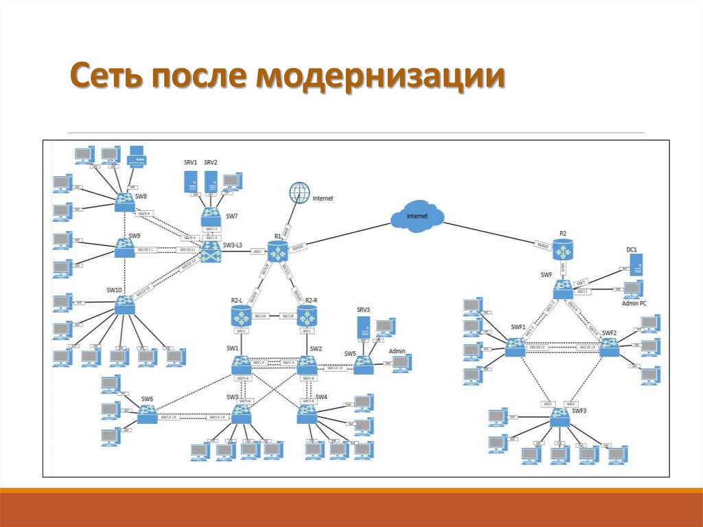 Сеть после модернизации