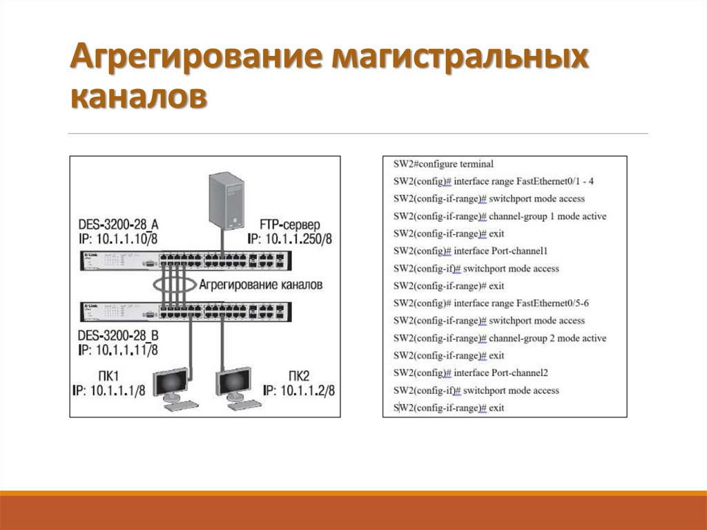 Агрегирование магистральных каналов