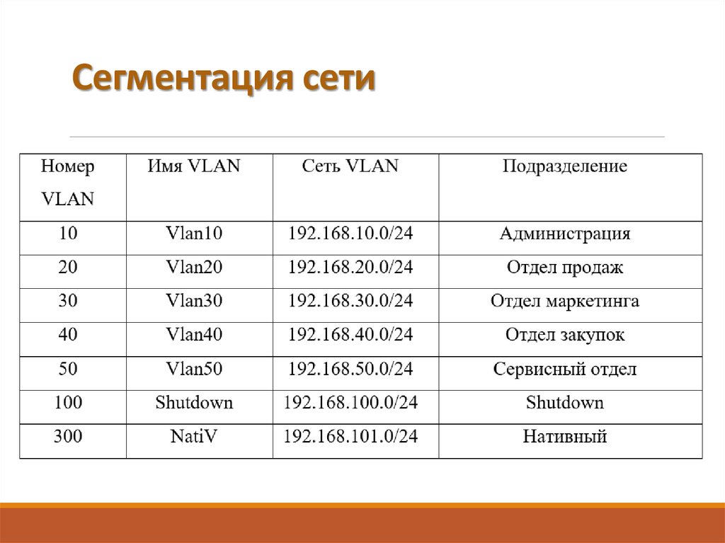 Сегментация сети