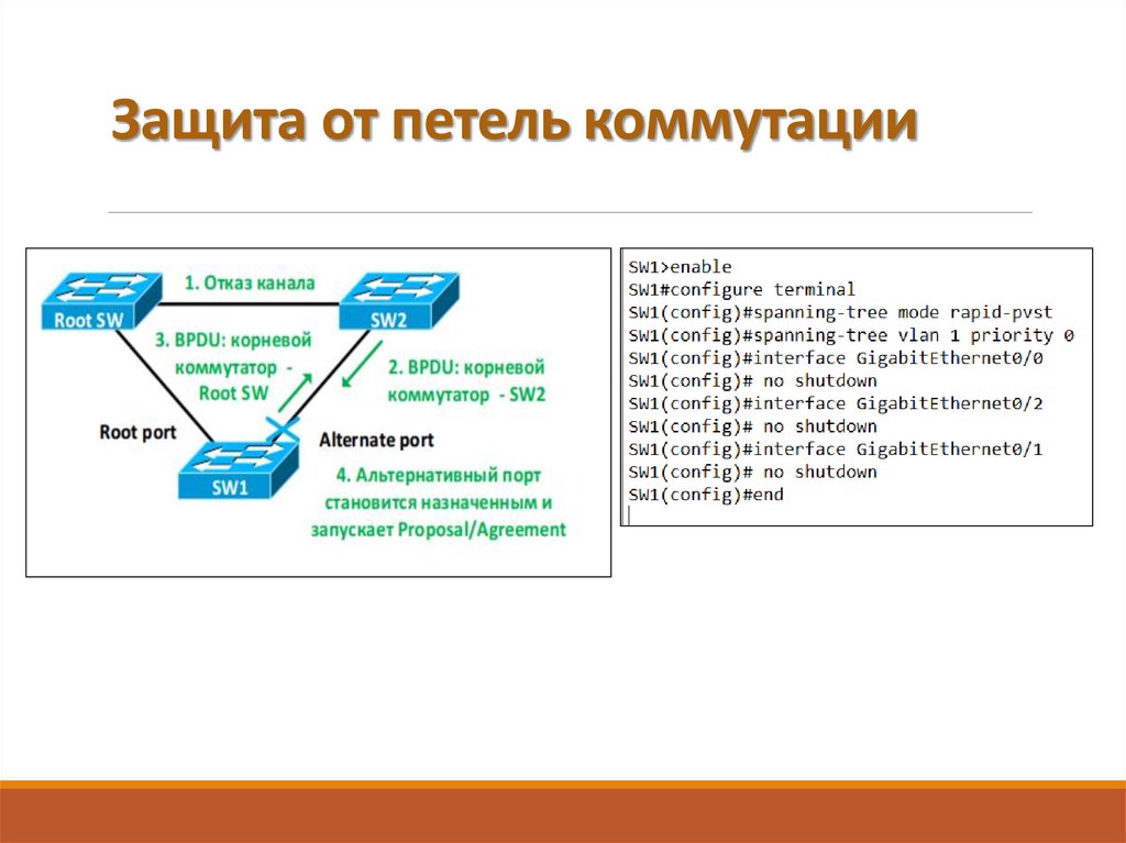 Защита от петель коммутации