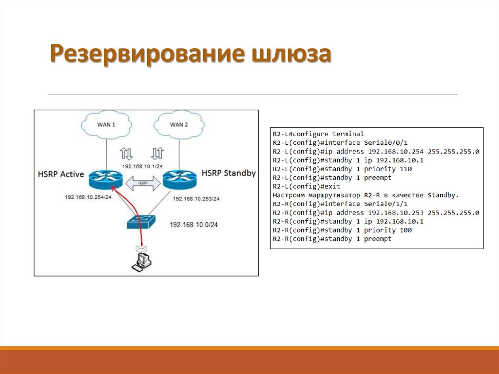 Резервирование шлюза