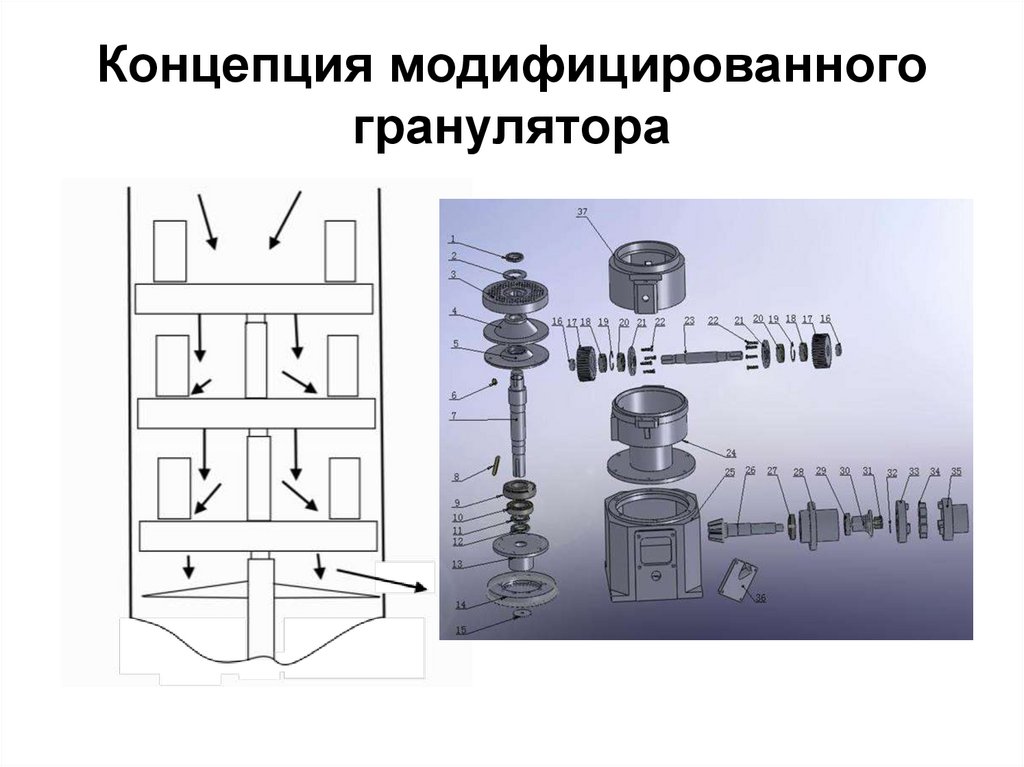 Концепция модифицированного гранулятора