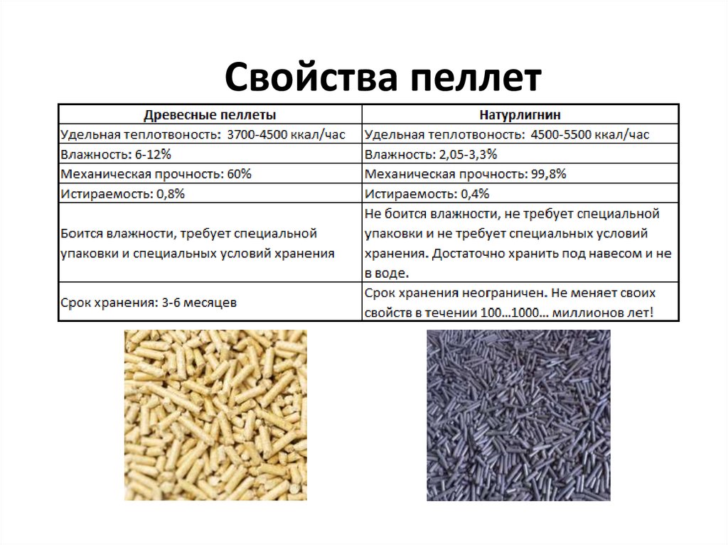 Свойства пеллет