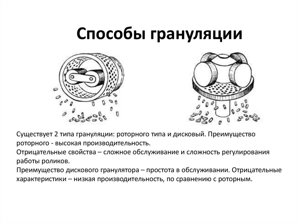 Способы грануляции