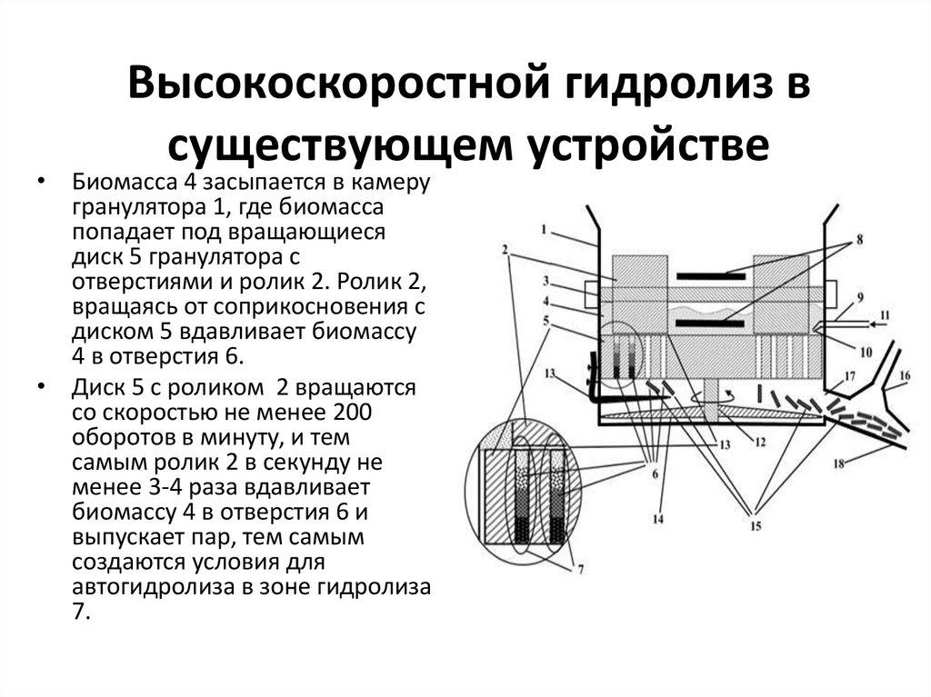 Высокоскоростной гидролиз в существующем устройстве