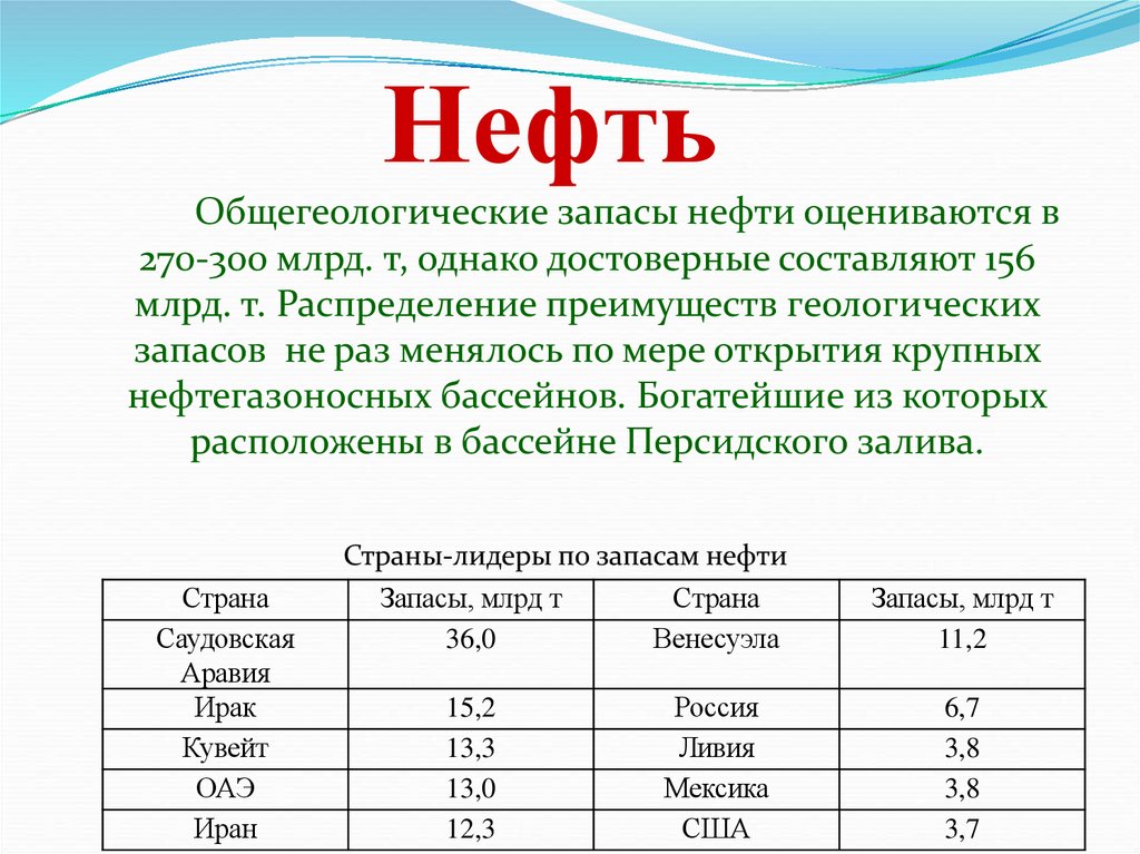 Нефть