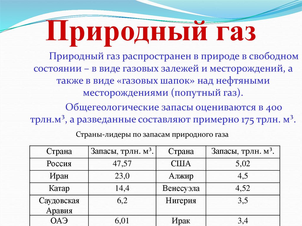 Природный газ