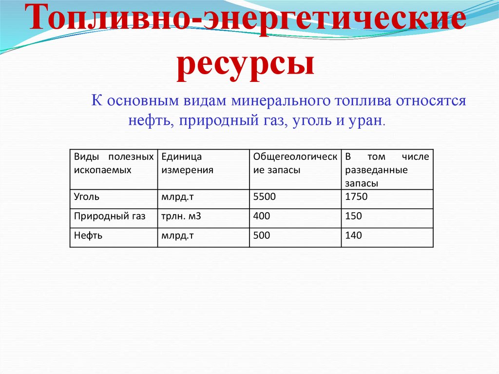 Топливно-энергетические ресурсы