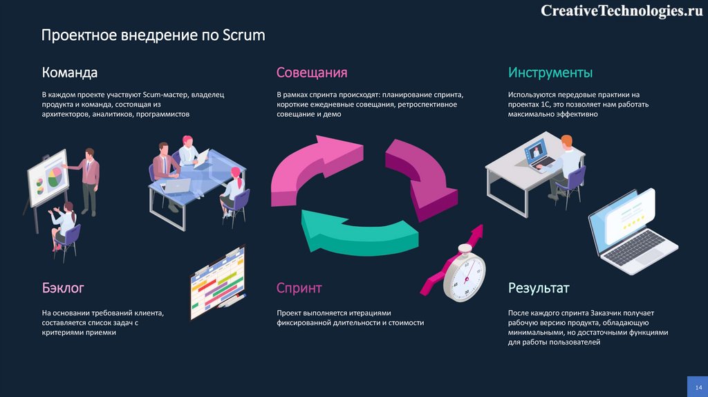 Проектное внедрение по Scrum
