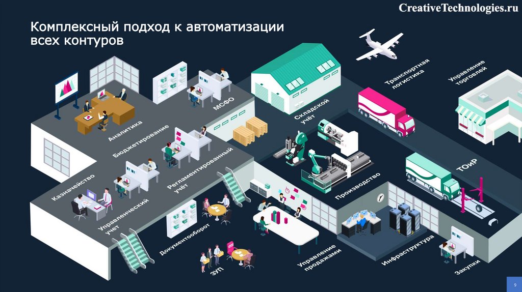 Комплексный подход к автоматизации всех контуров