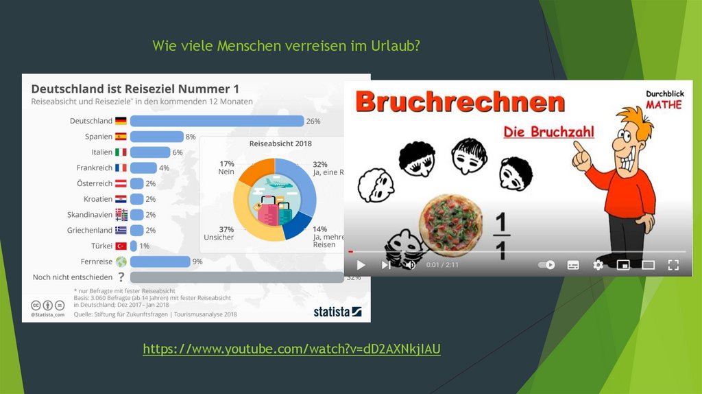 Wie viele Menschen verreisen im Urlaub?