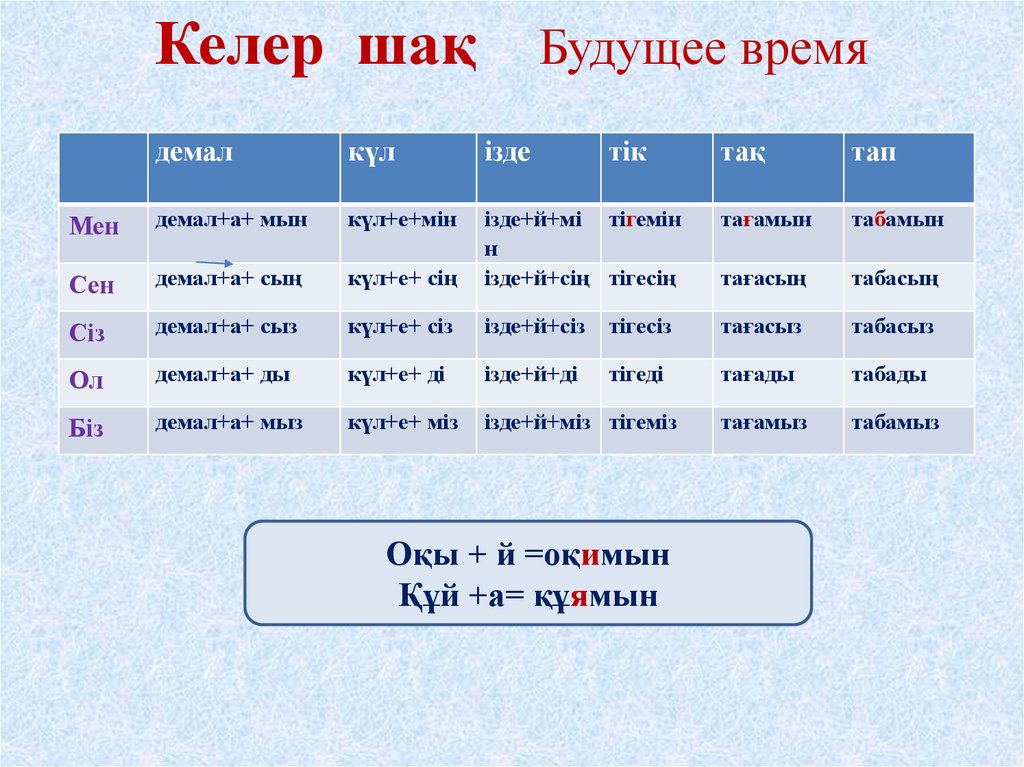 Келер шақ Будущее время