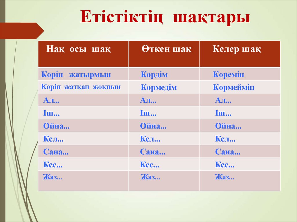 Етістіктің шақтары