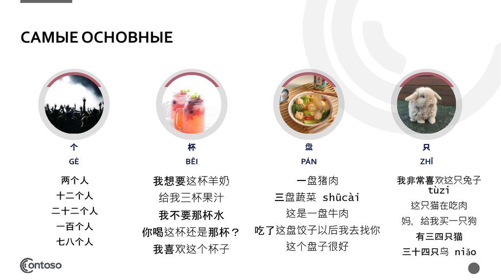 Самые основные