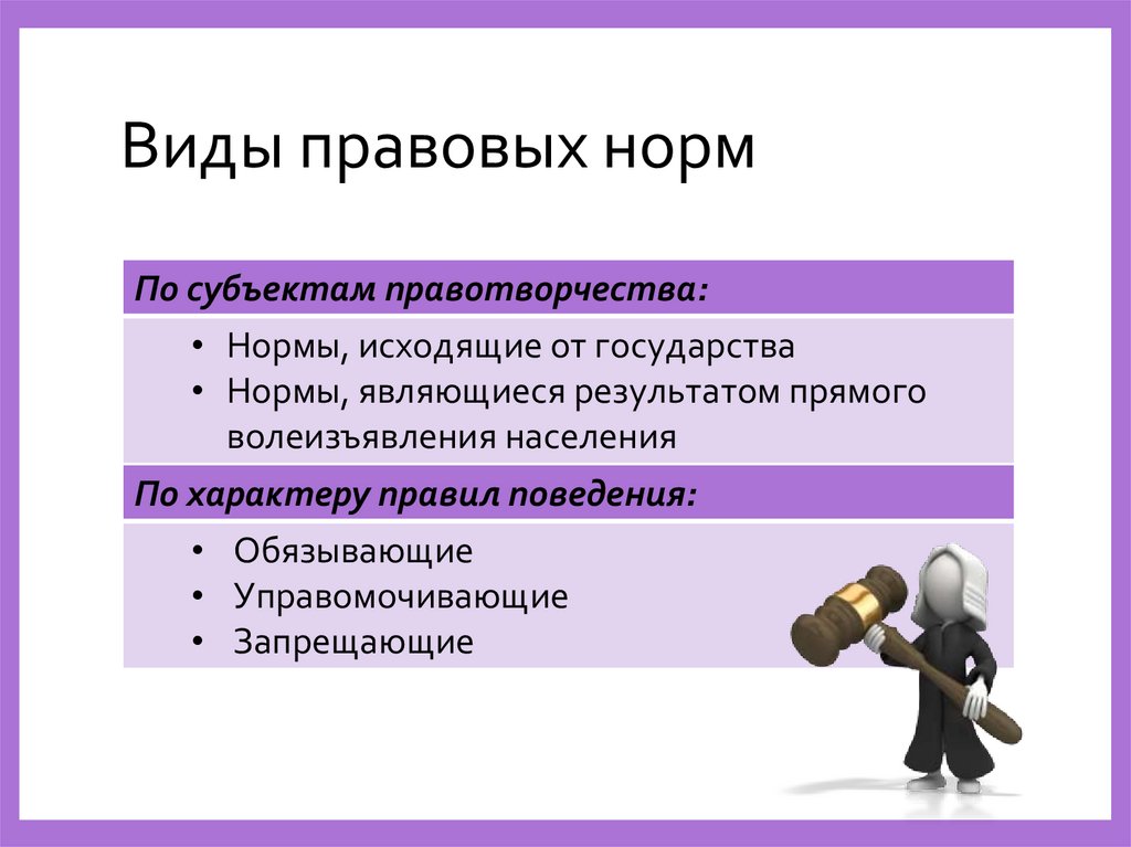 Виды правовых норм