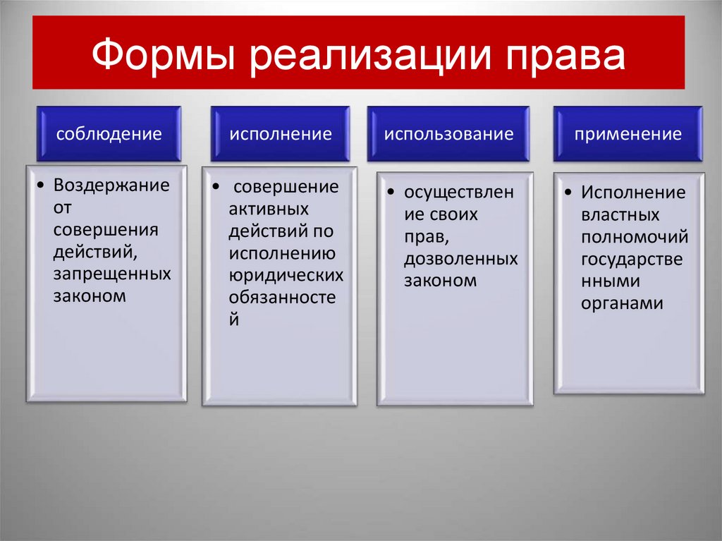 Формы реализации права