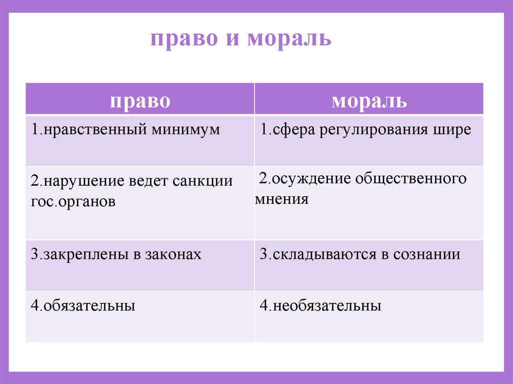 право и мораль