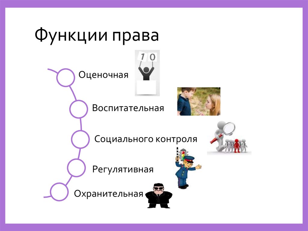 Функции права