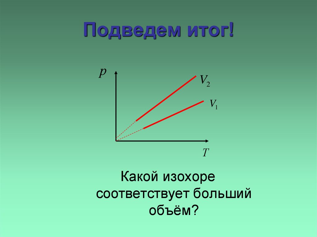 Подведем итог!