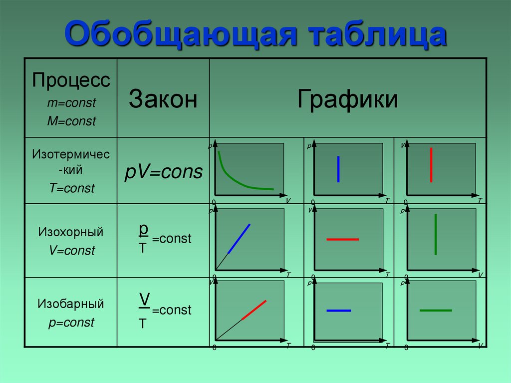Обобщающая таблица
