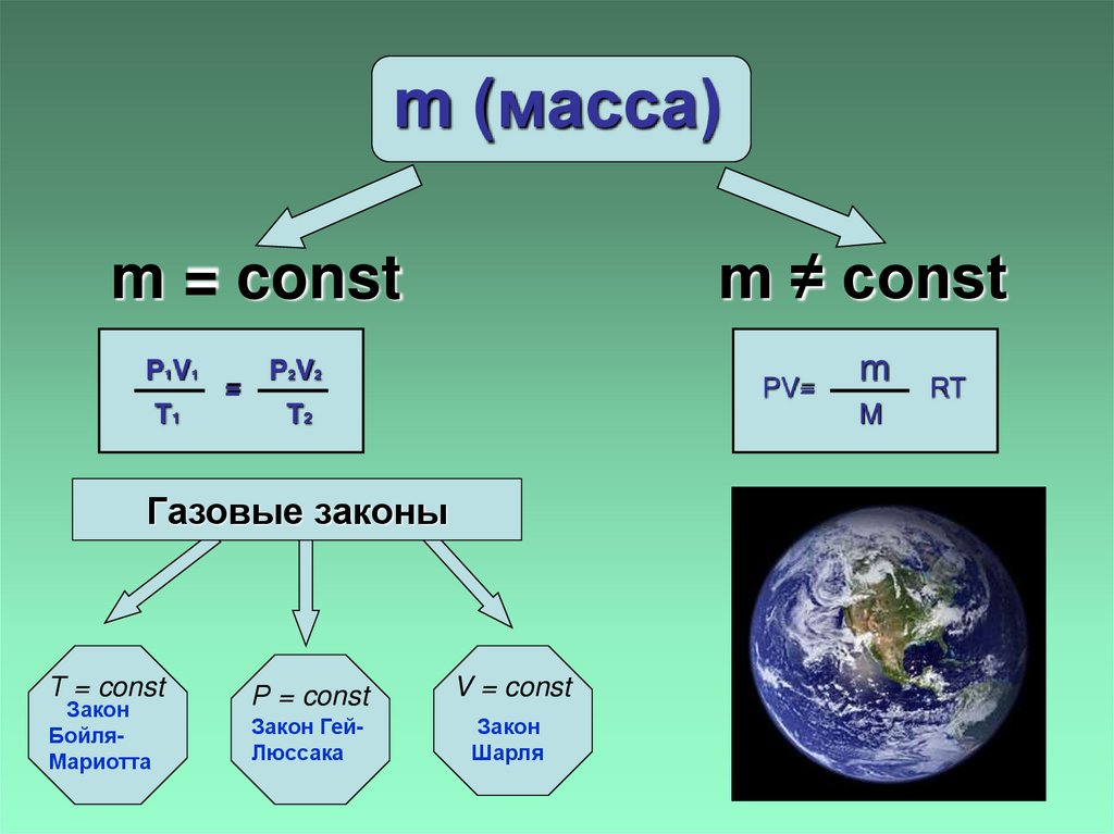 m (масса)