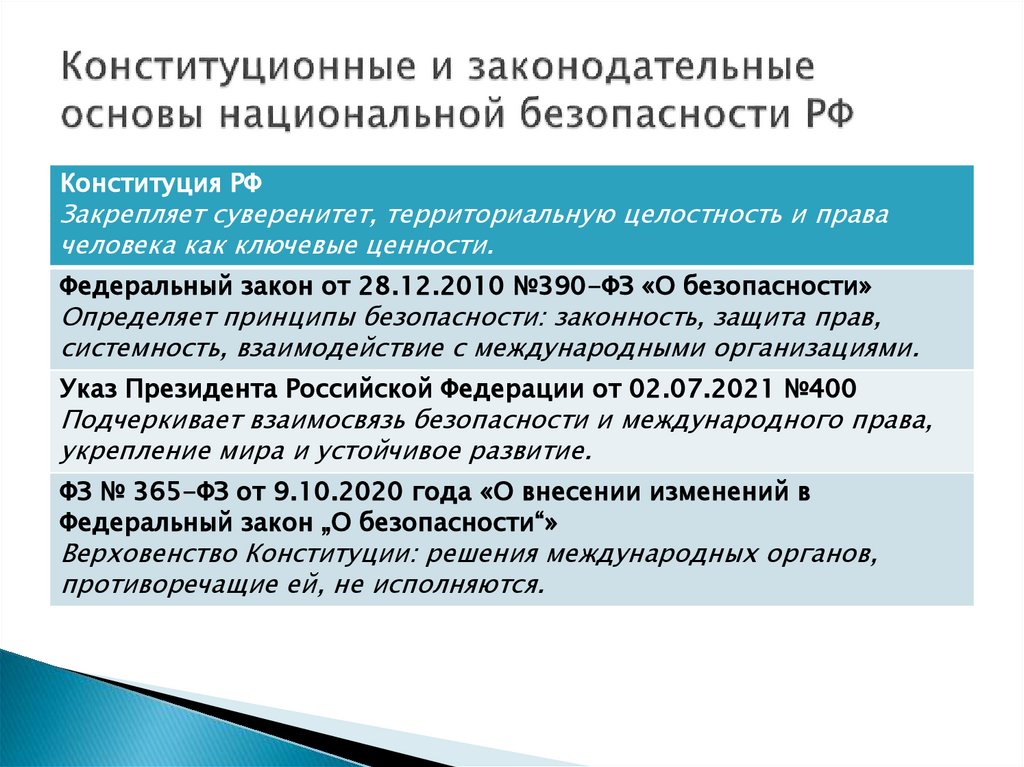 Конституционные и законодательные основы национальной безопасности РФ