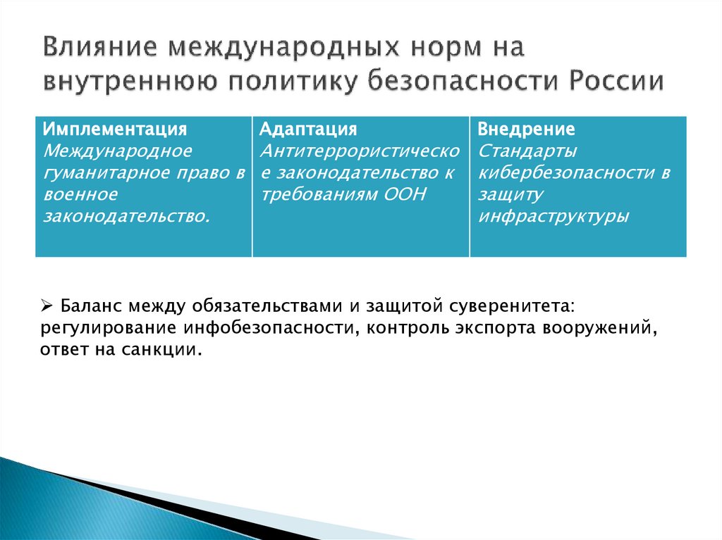 Влияние международных норм на внутреннюю политику безопасности России