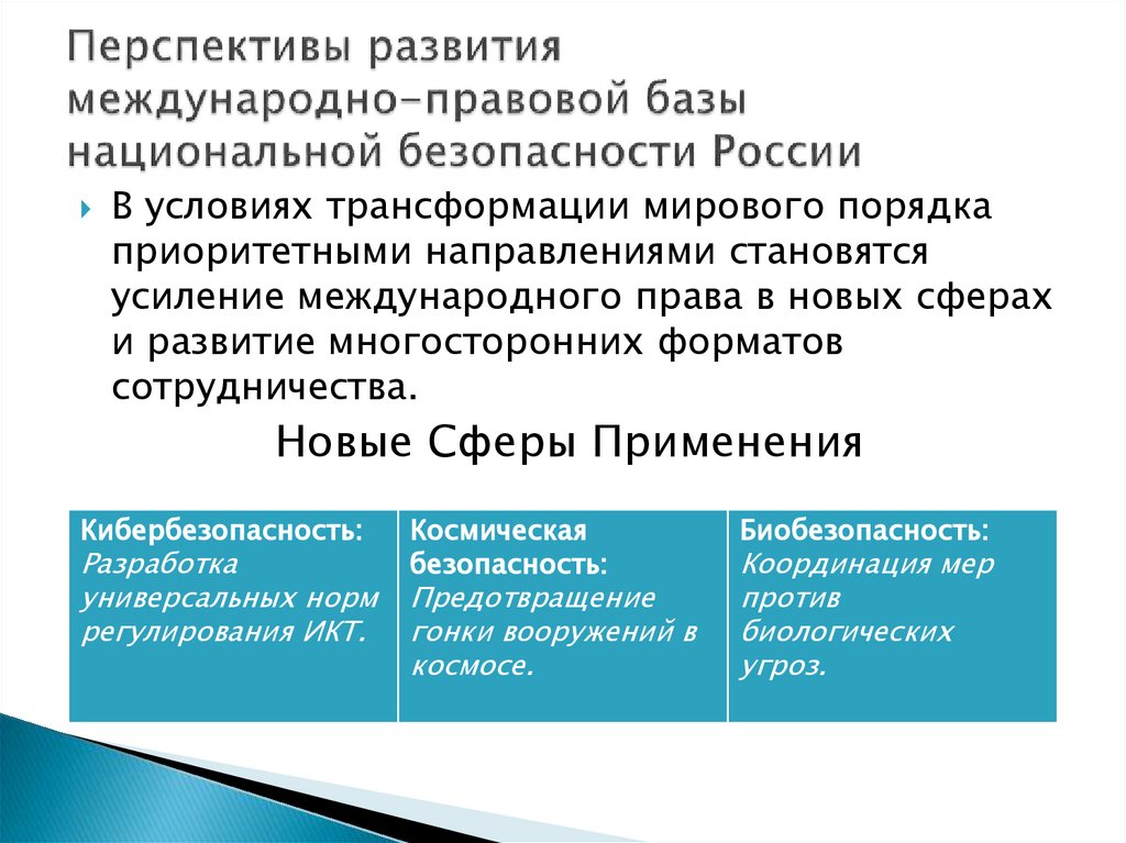 Перспективы развития международно‑правовой базы национальной безопасности России