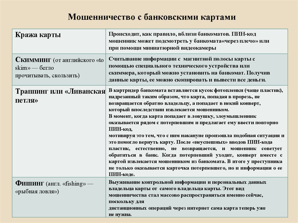 Мошенничество с банковскими картами