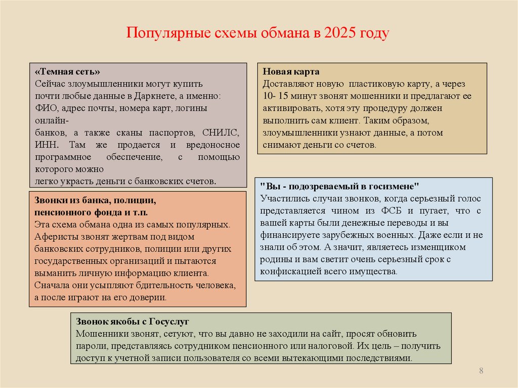 Популярные схемы обмана в 2025 году