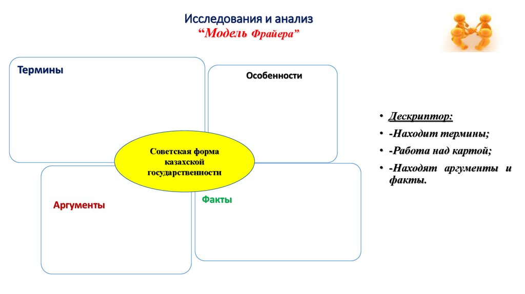 Исследования и анализ “Модель Фрайера”