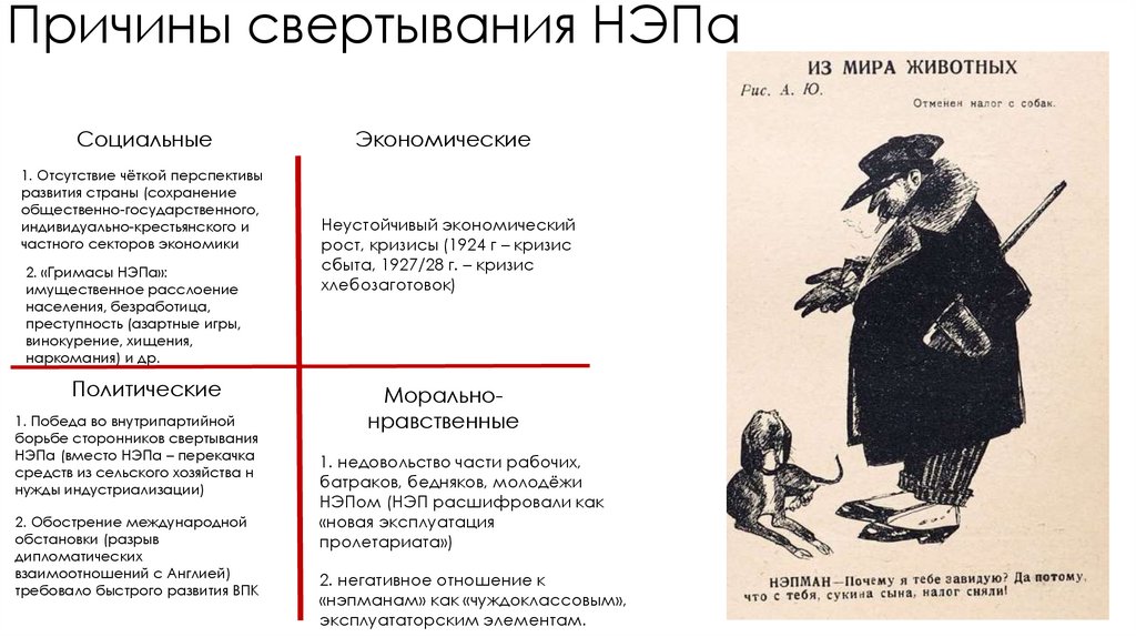 Причины свертывания НЭПа