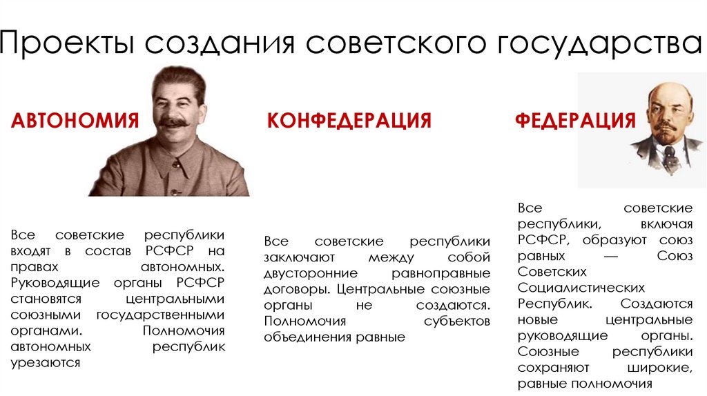 Проекты создания советского государства