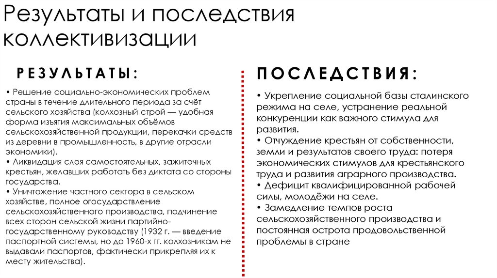 Результаты и последствия коллективизации