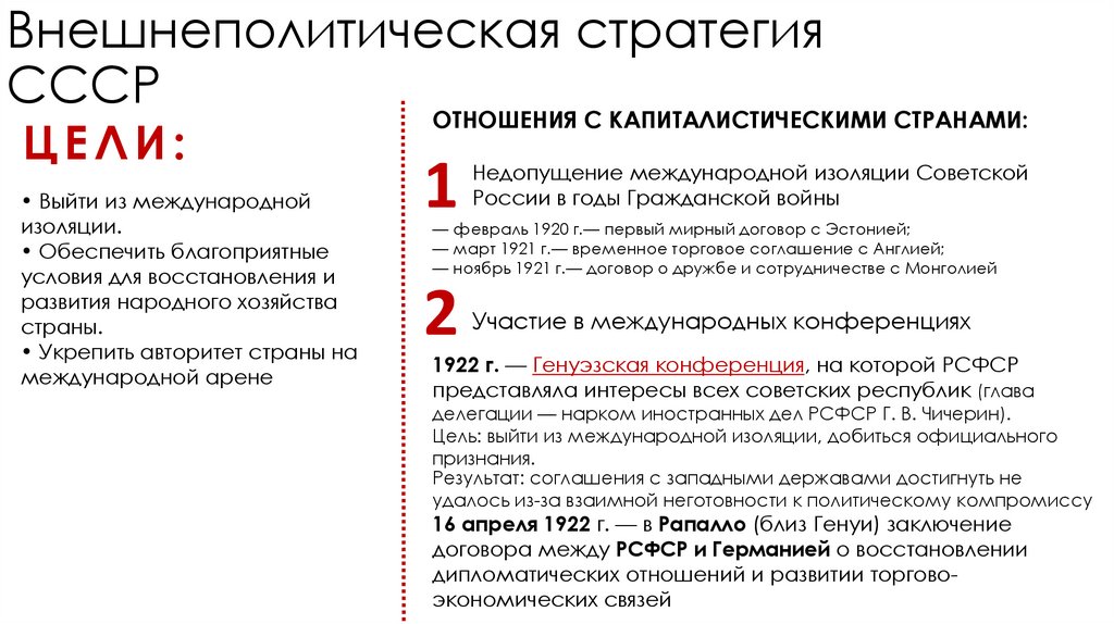 Внешнеполитическая стратегия СССР