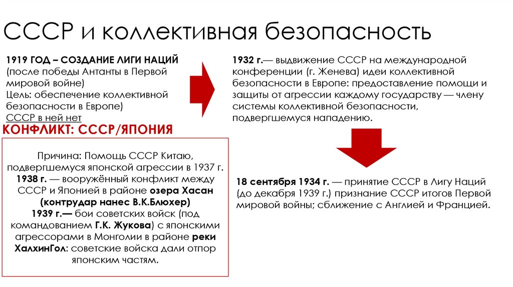 СССР и коллективная безопасность