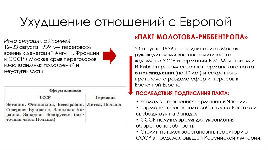 Ухудшение отношений с Европой