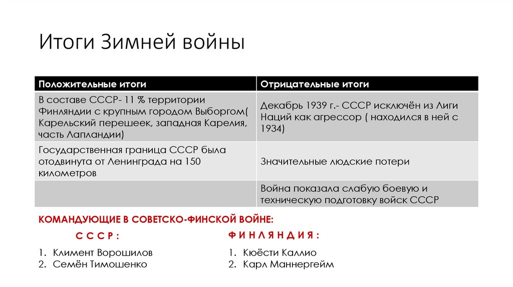 Итоги Зимней войны