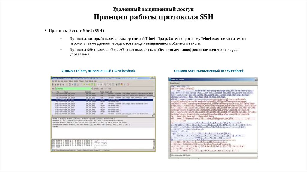 Удаленный защищенный доступ Принцип работы протокола SSH