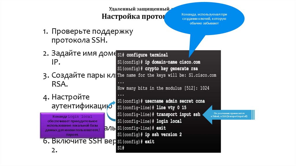 Удаленный защищенный доступ Настройка протокола SSH