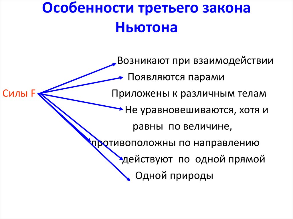 Особенности третьего закона Ньютона
