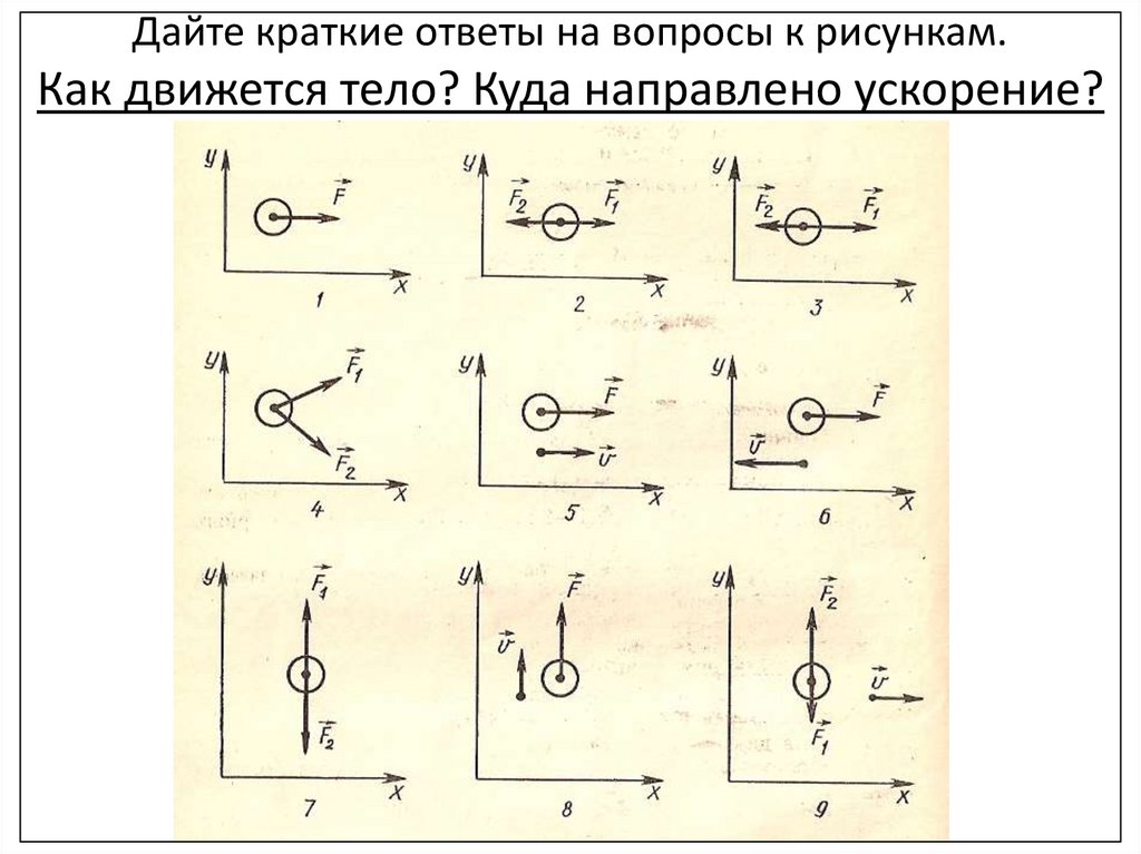 Дайте краткие ответы на вопросы к рисункам. Как движется тело? Куда направлено ускорение?
