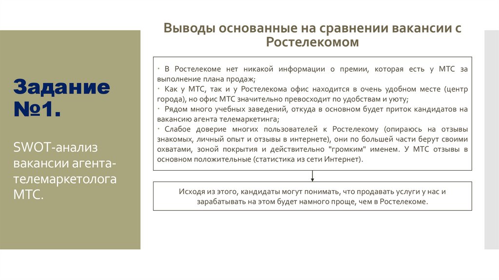 Задание №1. SWOT-анализ вакансии агента-телемаркетолога МТС.