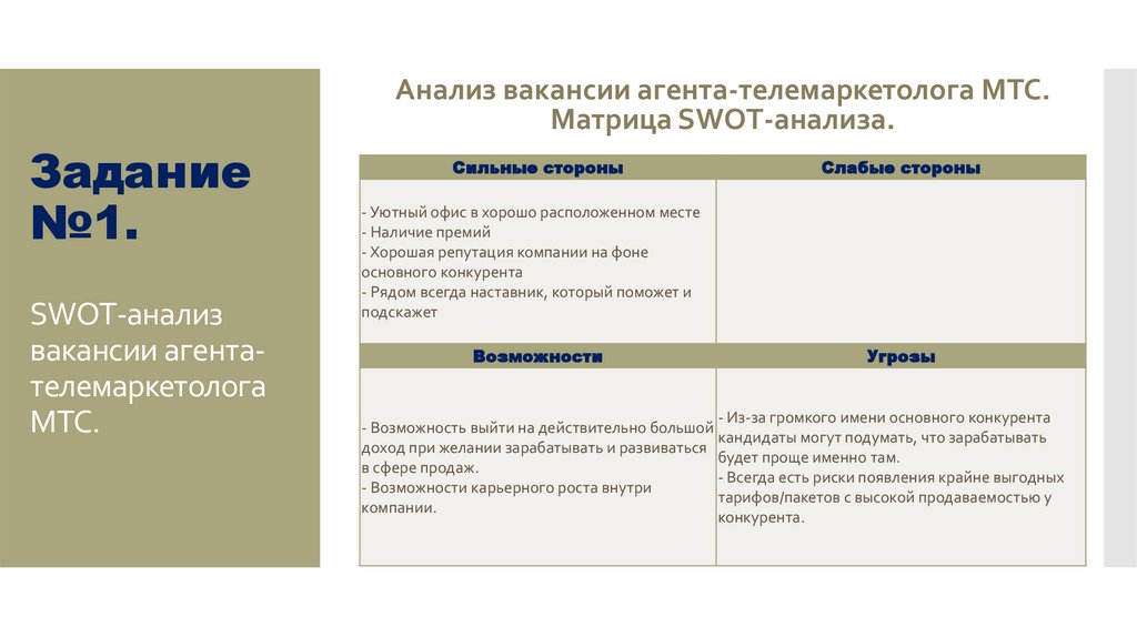 Задание №1. SWOT-анализ вакансии агента-телемаркетолога МТС.