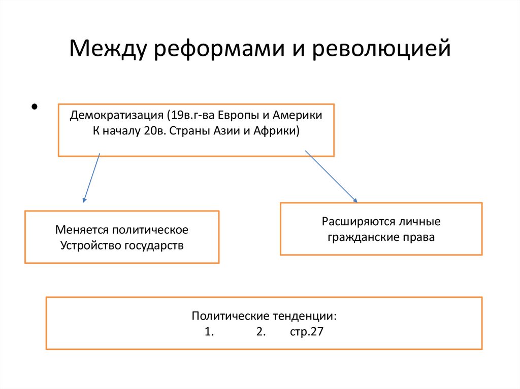Между реформами и революцией