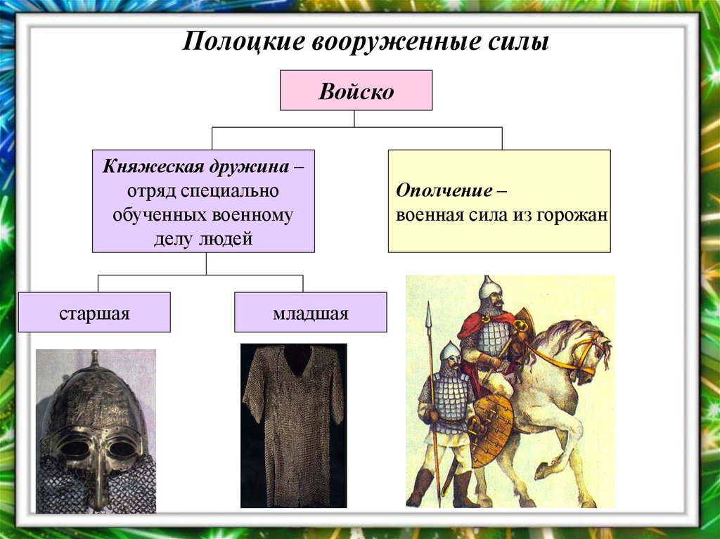 Полоцкие вооруженные силы