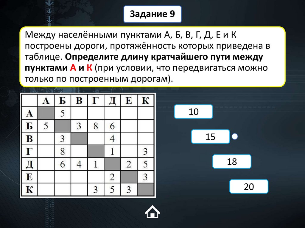 Между населёнными пунктами А, Б, В, Г, Д, Е и К построены дороги, протяжённость которых приведена в таблице. Определите длину