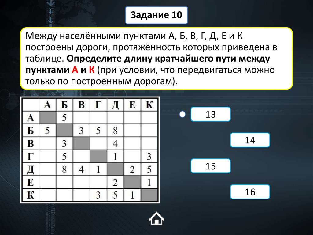 Между населёнными пунктами А, Б, В, Г, Д, Е и К построены дороги, протяжённость которых приведена в таблице. Определите длину