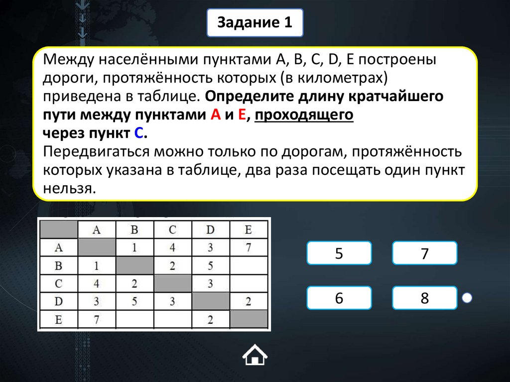 Между населёнными пунктами A, B, C, D, E построены дороги, протяжённость которых (в километрах) приведена в таблице. Определите