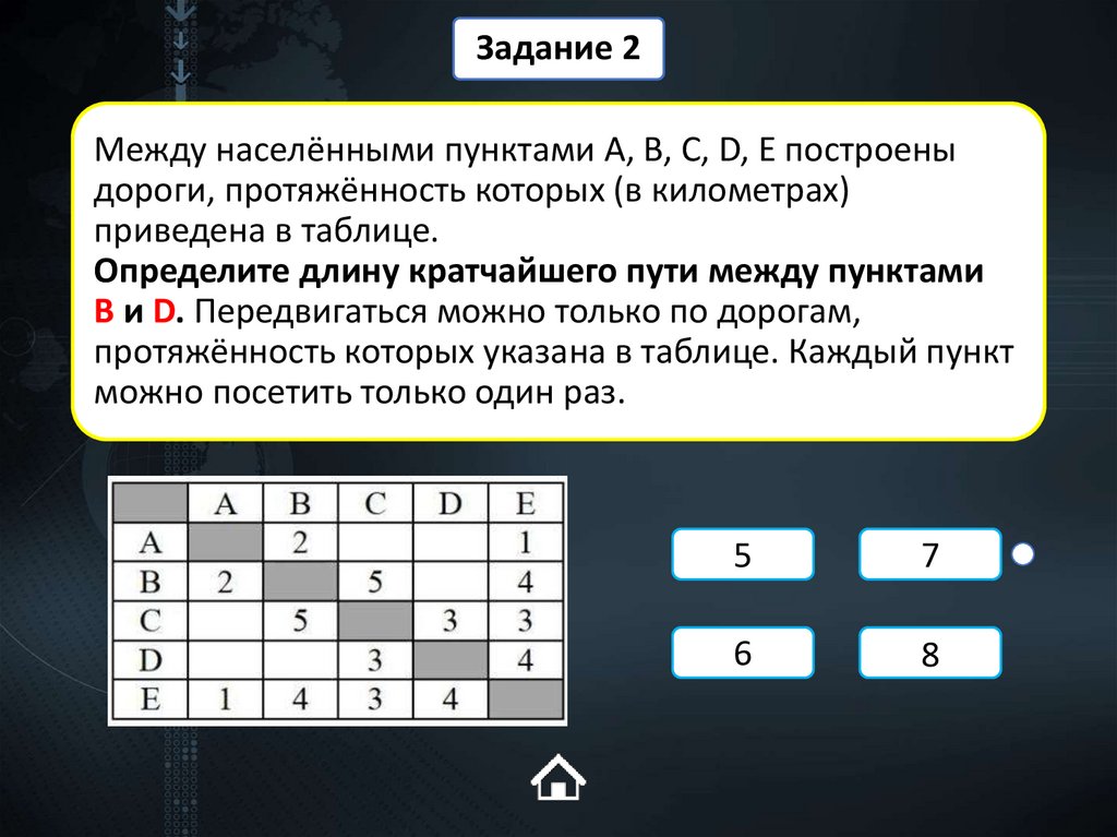 Между населёнными пунктами A, B, C, D, E построены дороги, протяжённость которых (в километрах) приведена в таблице. Определите
